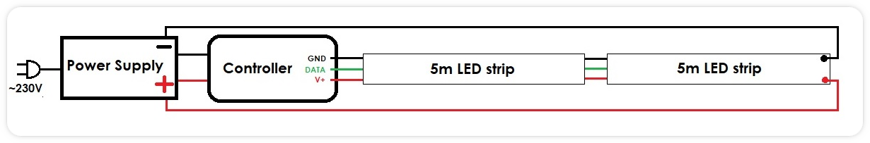 end-to-end-connect-led-strips